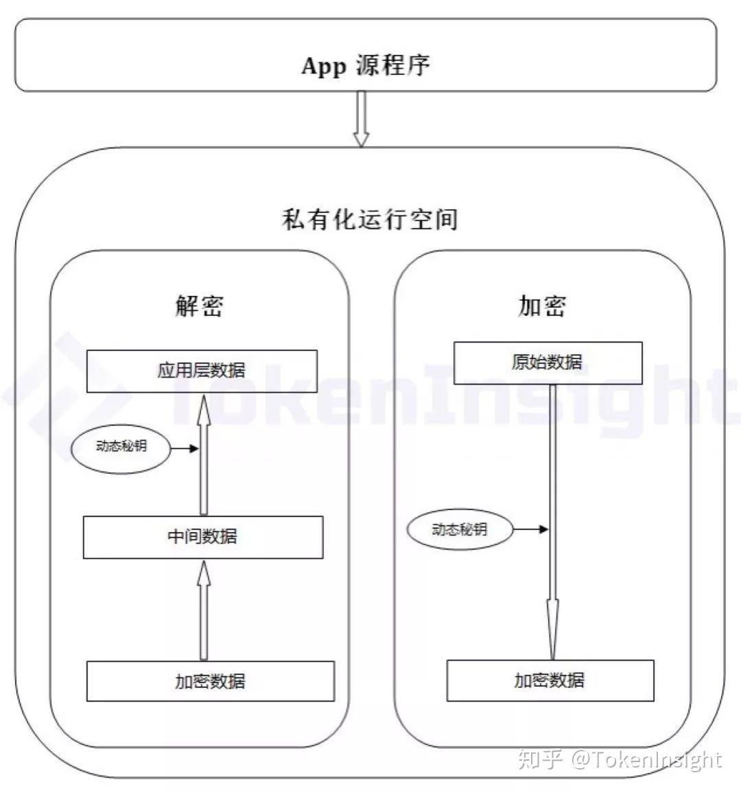 tokenpocket1.3.1(tokenpocket钱包的用户分布)