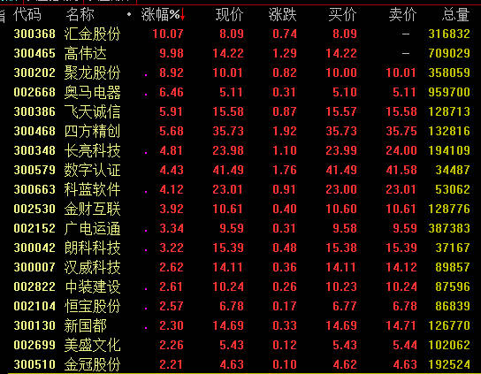 央行数字货币股票代码(央行数字货币股票代码查询)