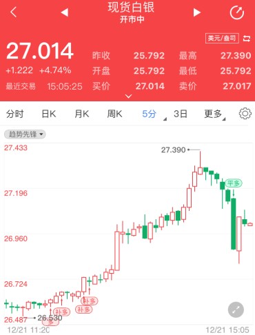今日银价(今日银价多少一克)