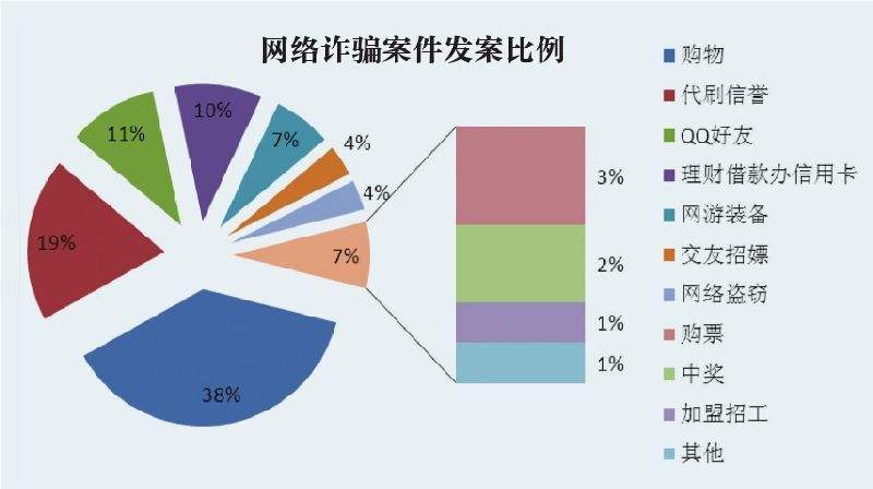 数字钱包诈骗能追回吗(数字钱包诈骗能追回吗安全吗)