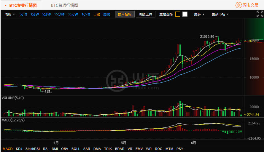 以太坊最新价格行情昭(以太坊价格今日行情投资)