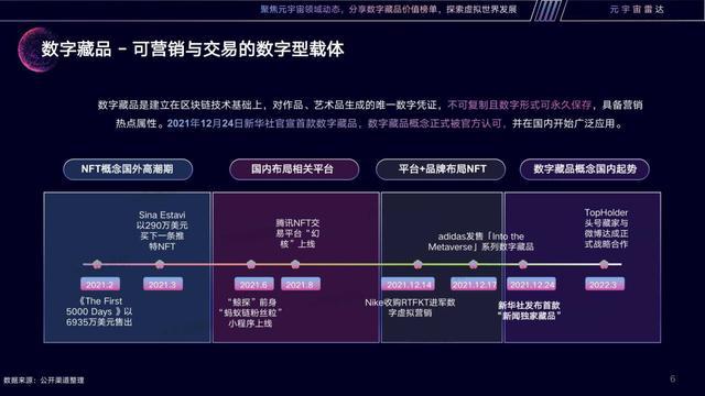 元宇宙数字藏品交易平台能赚钱吗(元宇宙人类的数字化生存,进入雏形探索期)