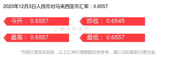 世界上汇率最低的币种(世界上汇率最低的币种排名)
