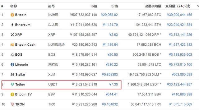 1600usdt多少人民币(14000usdt等于多少人民币)