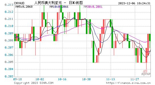 澳元对人民币汇率中通快递电话(澳元兑换人民币汇率中国银行外汇牌价)