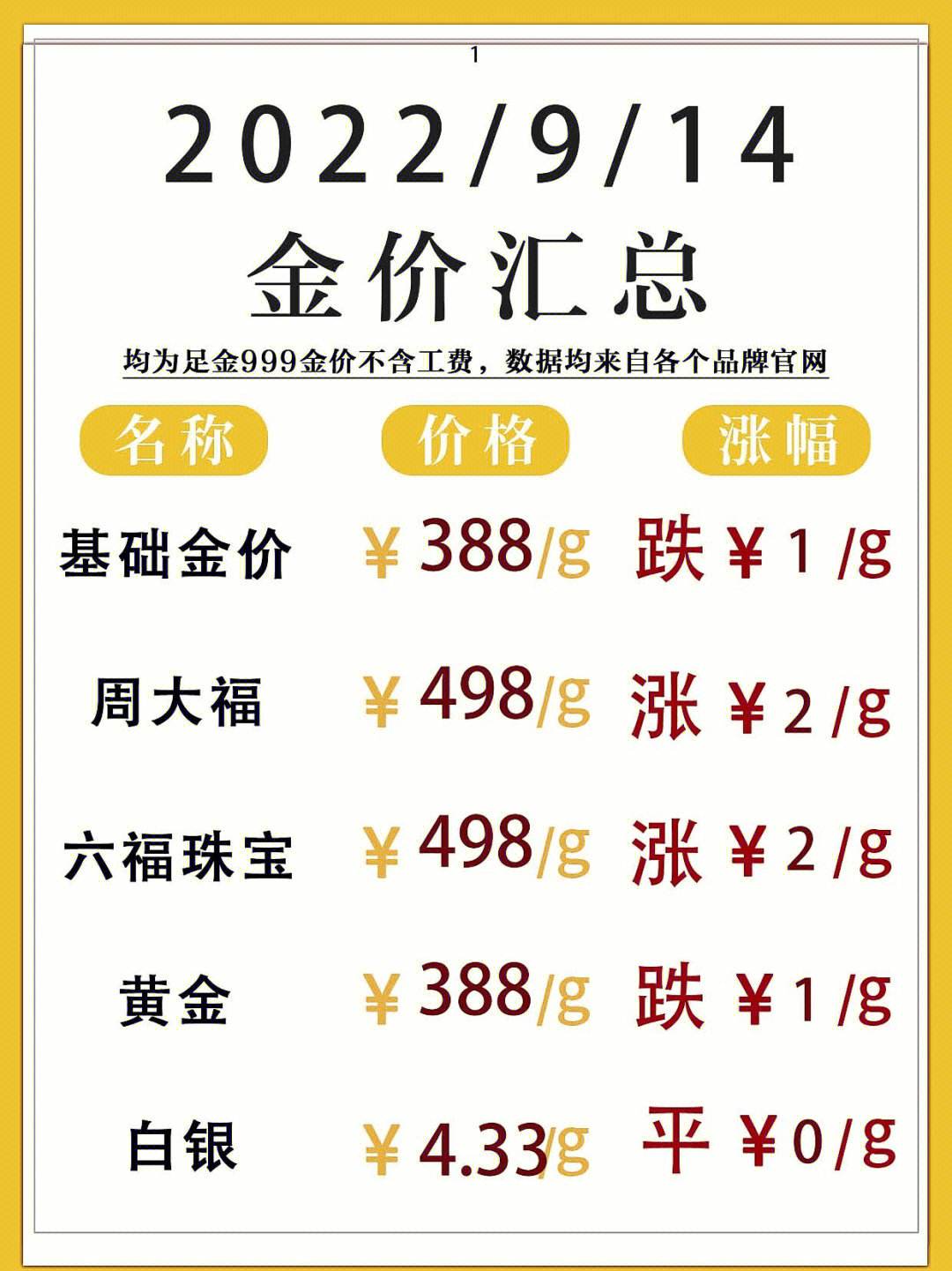 今日金价回收(今日金价回收实时行情查询)