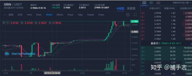 usdt各个交易所行情的简单介绍