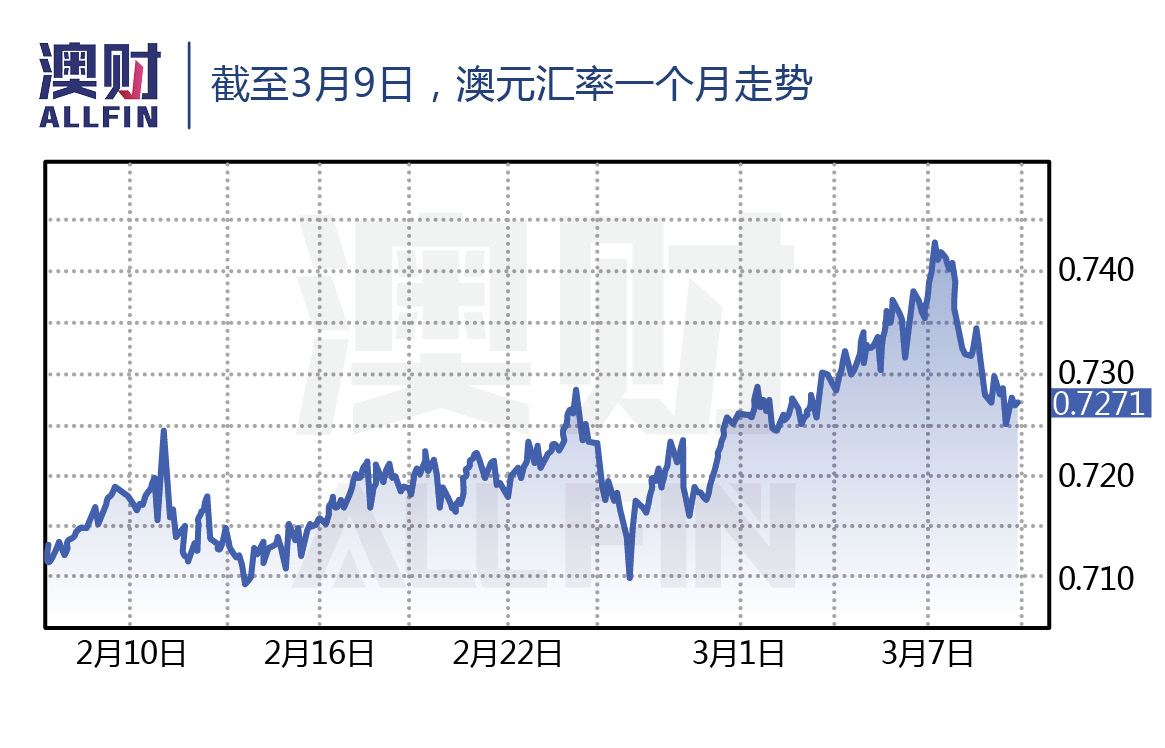 关于澳元人民币最新汇率走势图表查询下载的信息