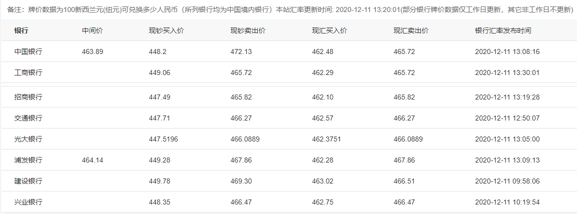 法定货币可以去银行兑换吗现在(法定货币可以去银行兑换吗现在怎么兑换)