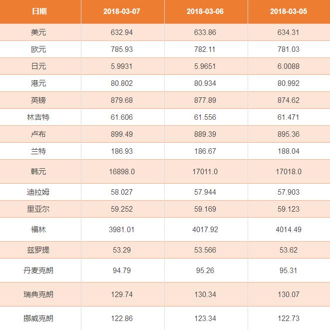 美元人民币换算汇率(美元人民币换算汇率多少钱)