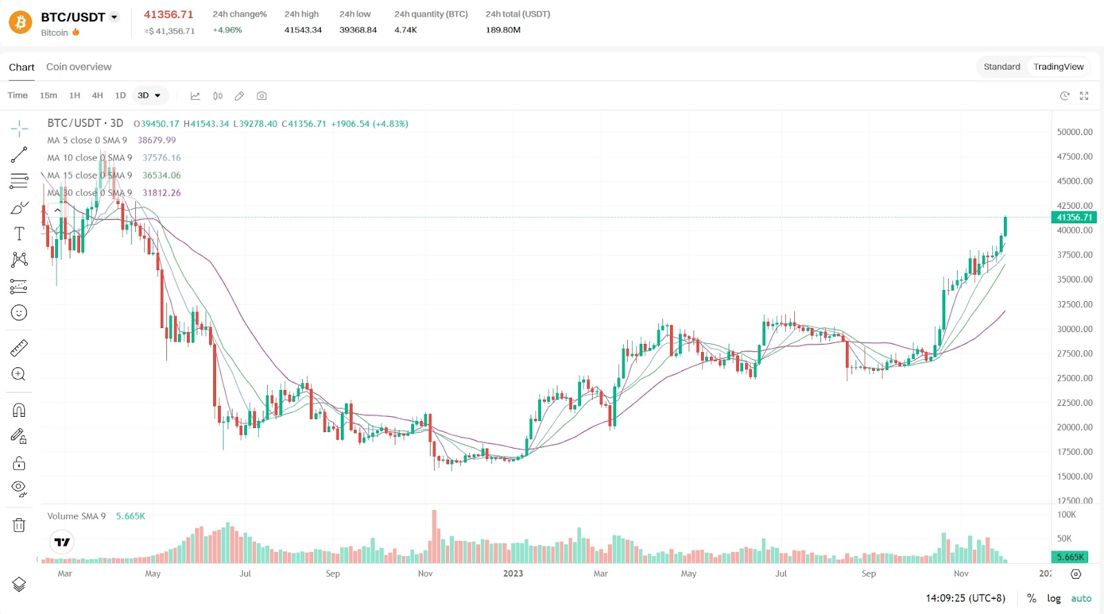关于usdt利息收入稳定的信息