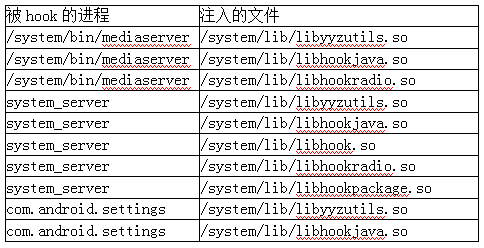 android注入(android 进程注入)