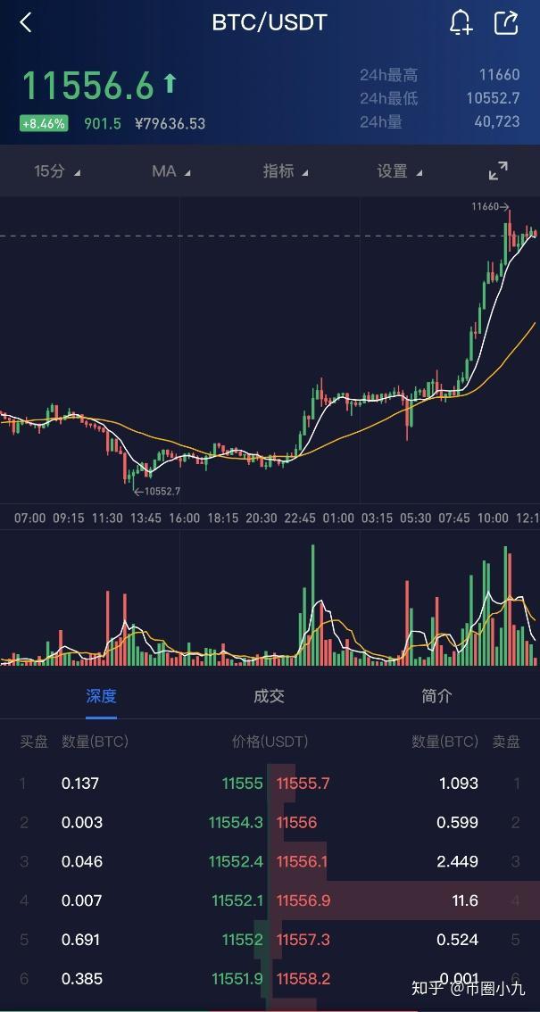 600usdt等于多少人民币(1000usdt等于多少人民币)