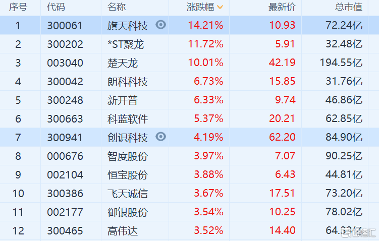 数字人民币有哪些股票(数字人民币有哪些股票代码多少)