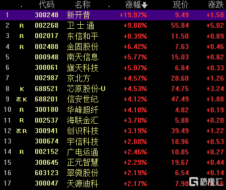 数字人民币有哪些股票(数字人民币有哪些股票代码多少)