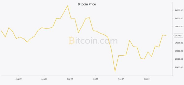 比特币最新价格行情走势图片(比特币实时行情最新价格走势图)
