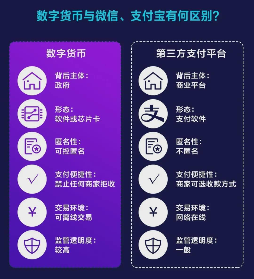 微信支付属于哪种货币(微信支付属于虚拟货币吗)