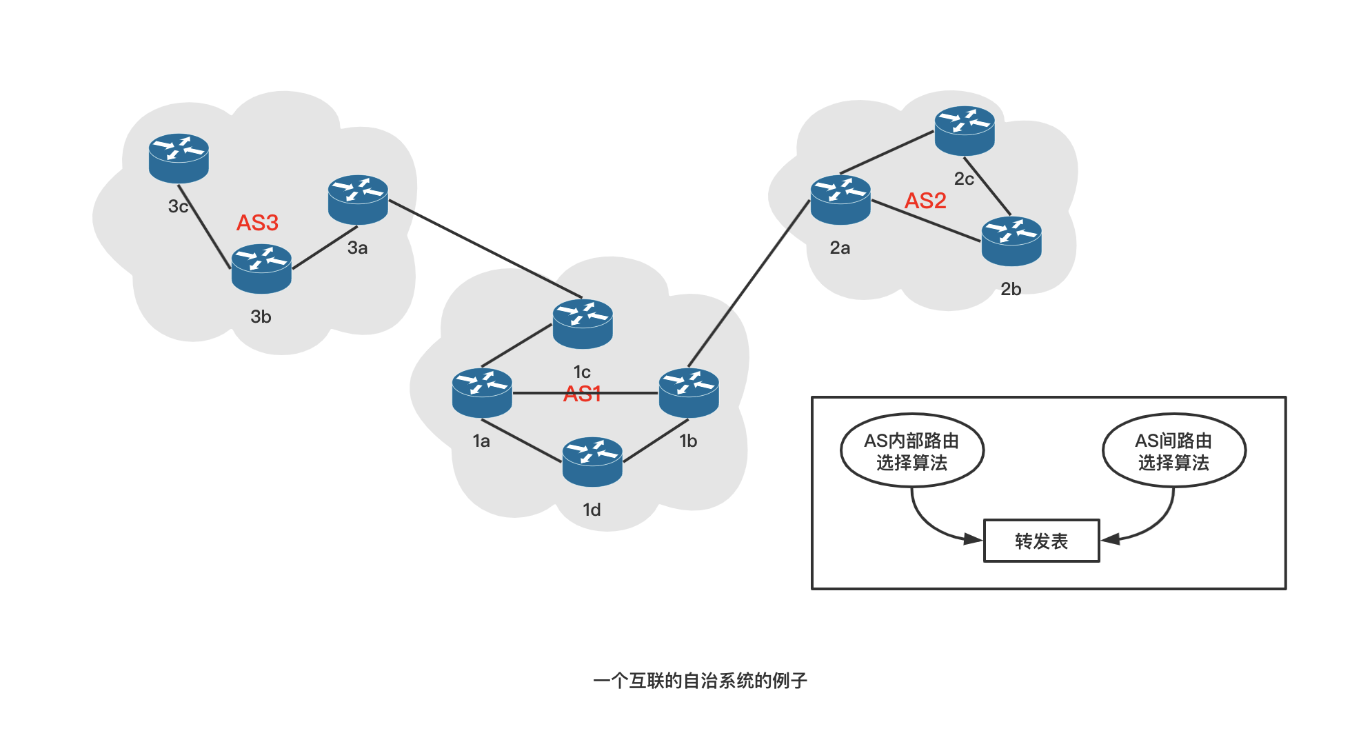 as1和as2(as1和as2和as3和as4是什么意思)