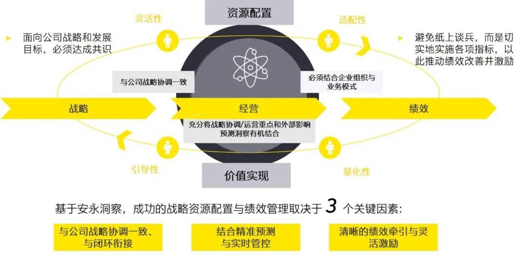 价值的不易保存性(对价值较低易于保管的)