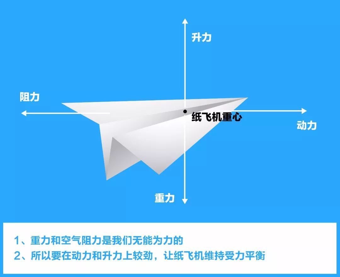 纸飞机登录不了(纸飞机登录不了是为什么)