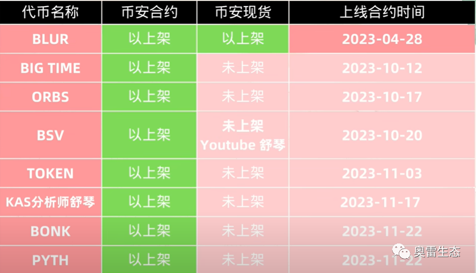 币圈一级市场怎么参与(币圈一级市场和二级市场区别)