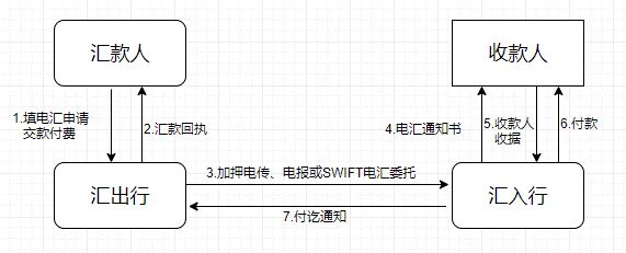 telegraphictransfer的简单介绍