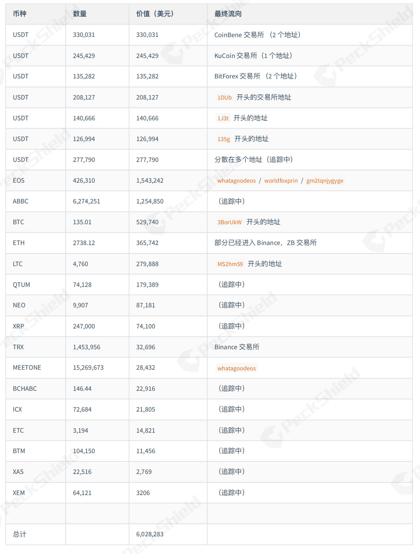 ustd交易app下载(ustd交易app下载i)