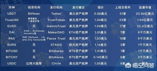 usdt包含哪些币(usdt钱包都有哪些)