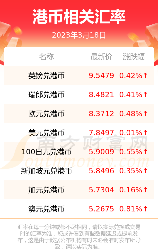 港币对人民币换算(港币人民币换算汇率)