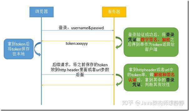 token和cookie的区别(cookies和token的区别)