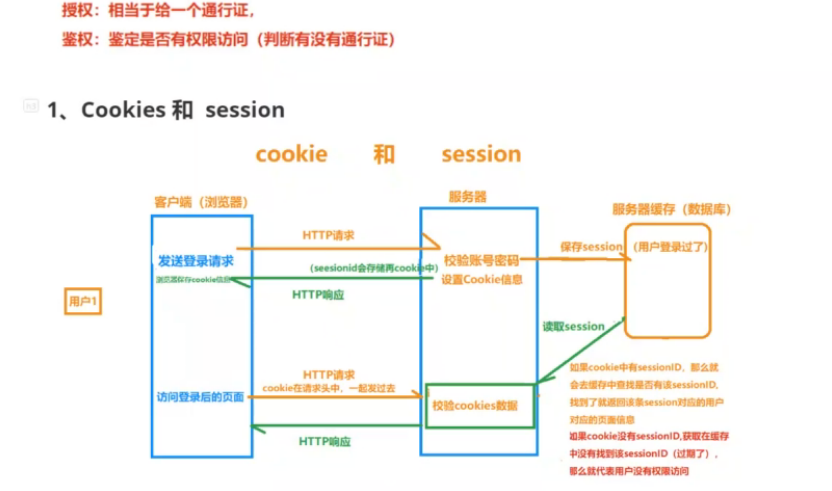 token和cookie的区别(cookies和token的区别)