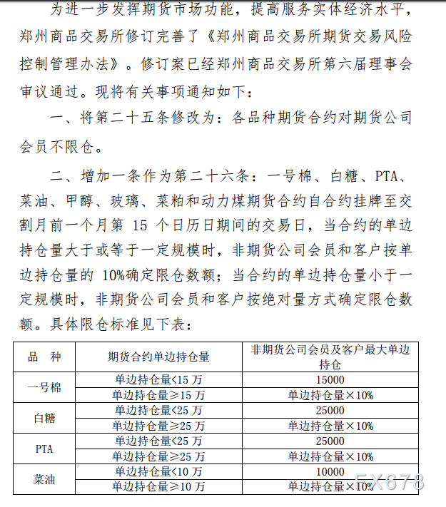 关于pta50个交易日豁免开通的信息