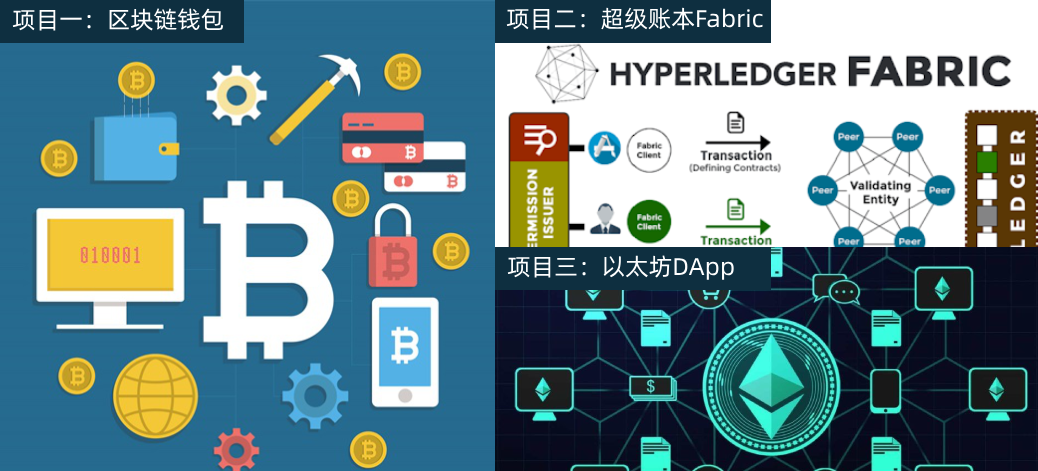 tpc区块链赚钱快吗_区块链tps能否达到千万