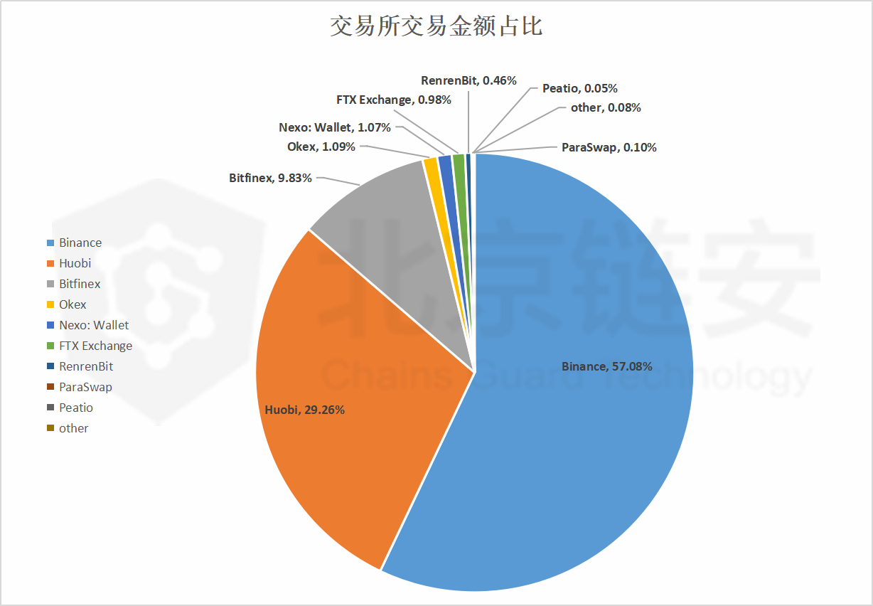 全球购买usdt_全球购买力平价gdp总值排名