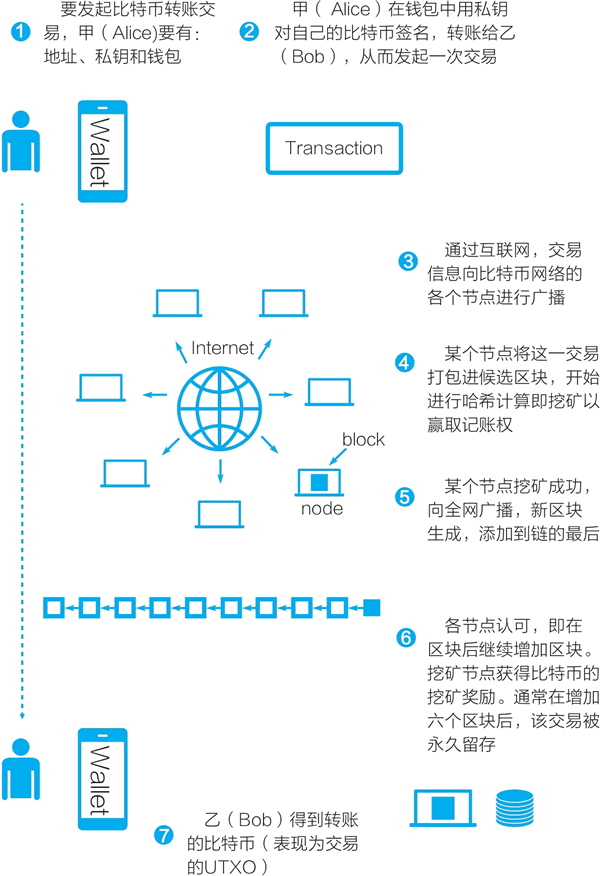 TP钱包怎么添加中本聪_tp钱包怎么添加bsc链