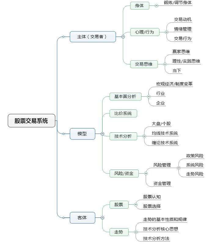 欧交所数字股票交易规则_欧交所数字股票交易规则最新
