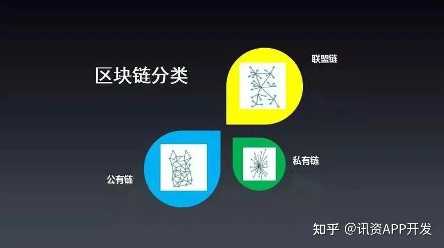 公链分为几种_公链的五大特性