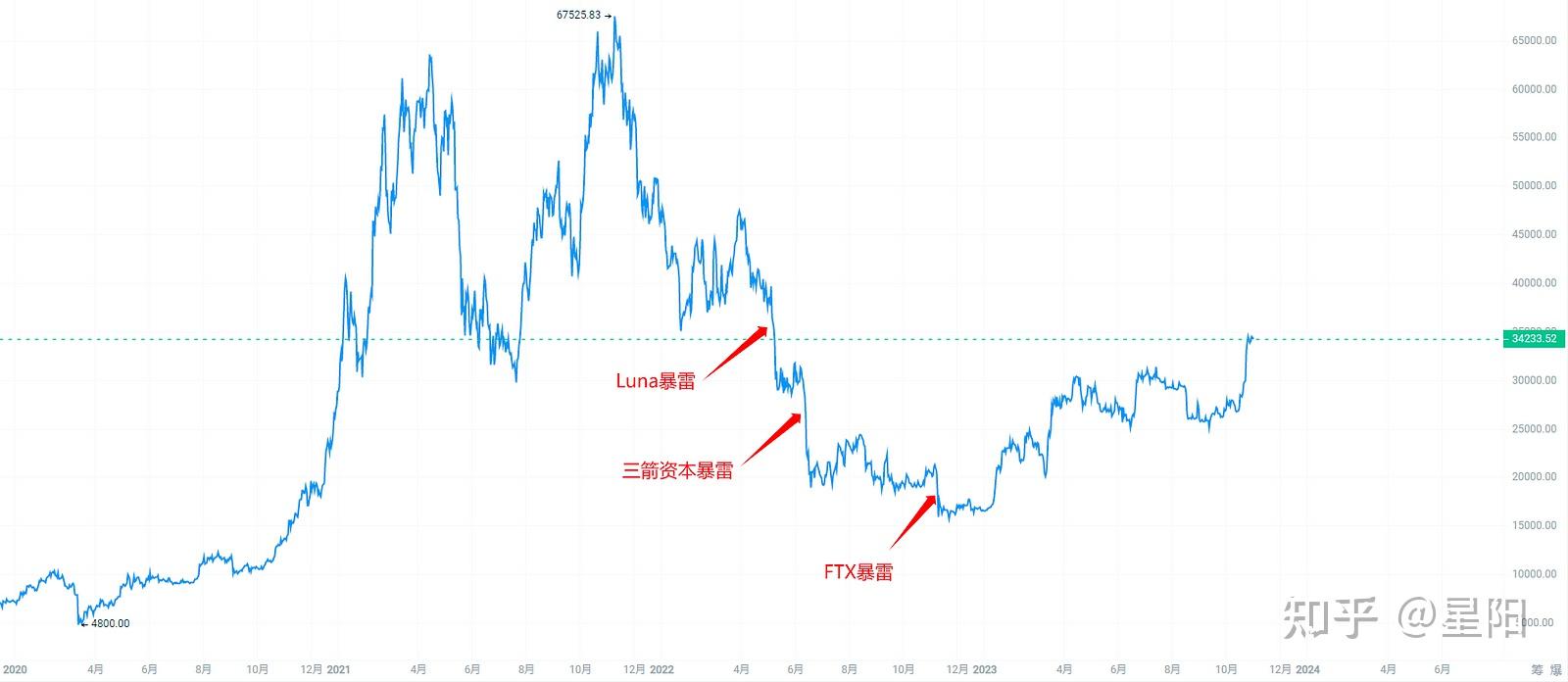 usdt今日最新汇率_泰达币交易所app下载