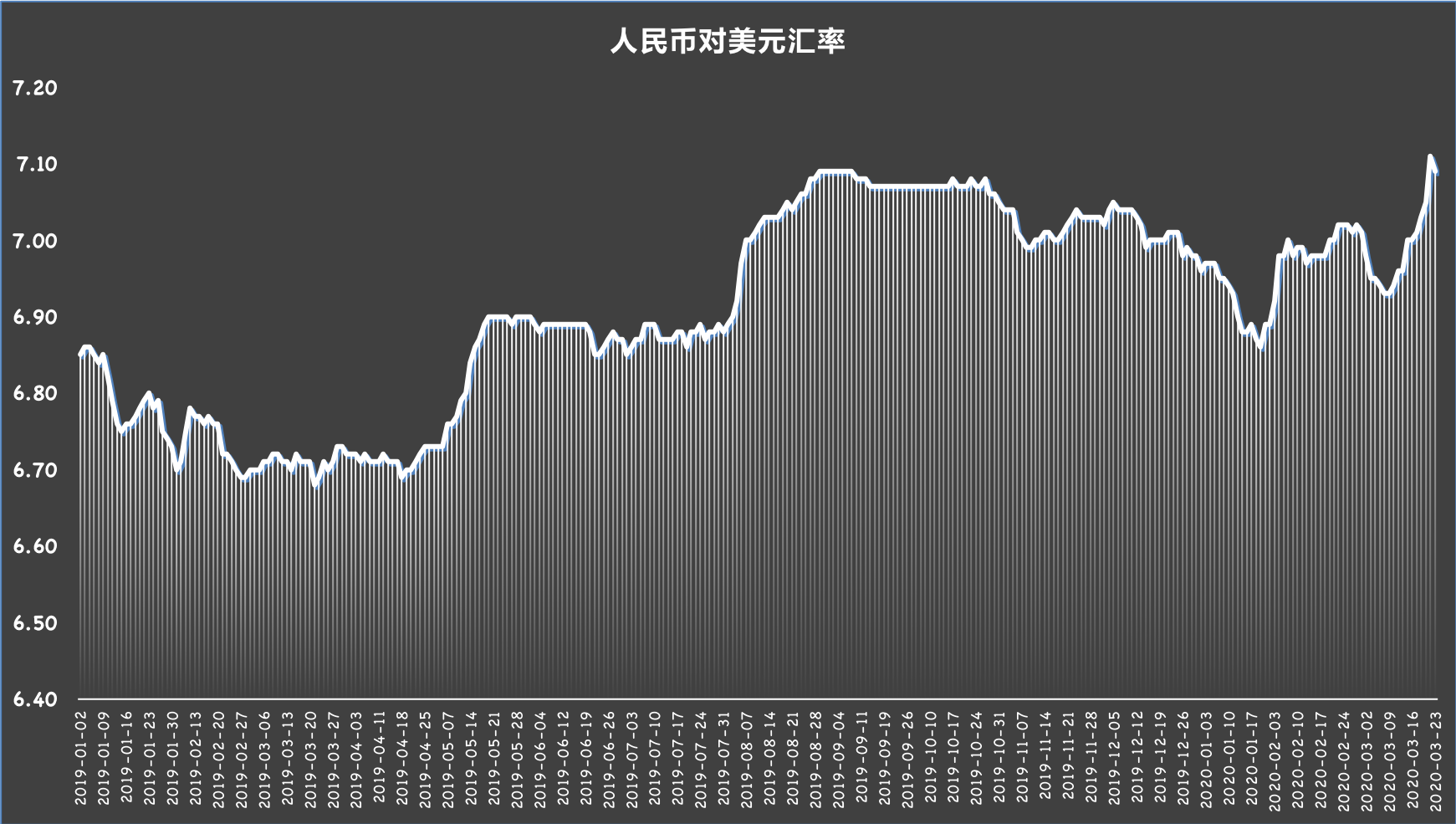 usdt-trc20汇率_usdt汇率今日兑人民币汇率