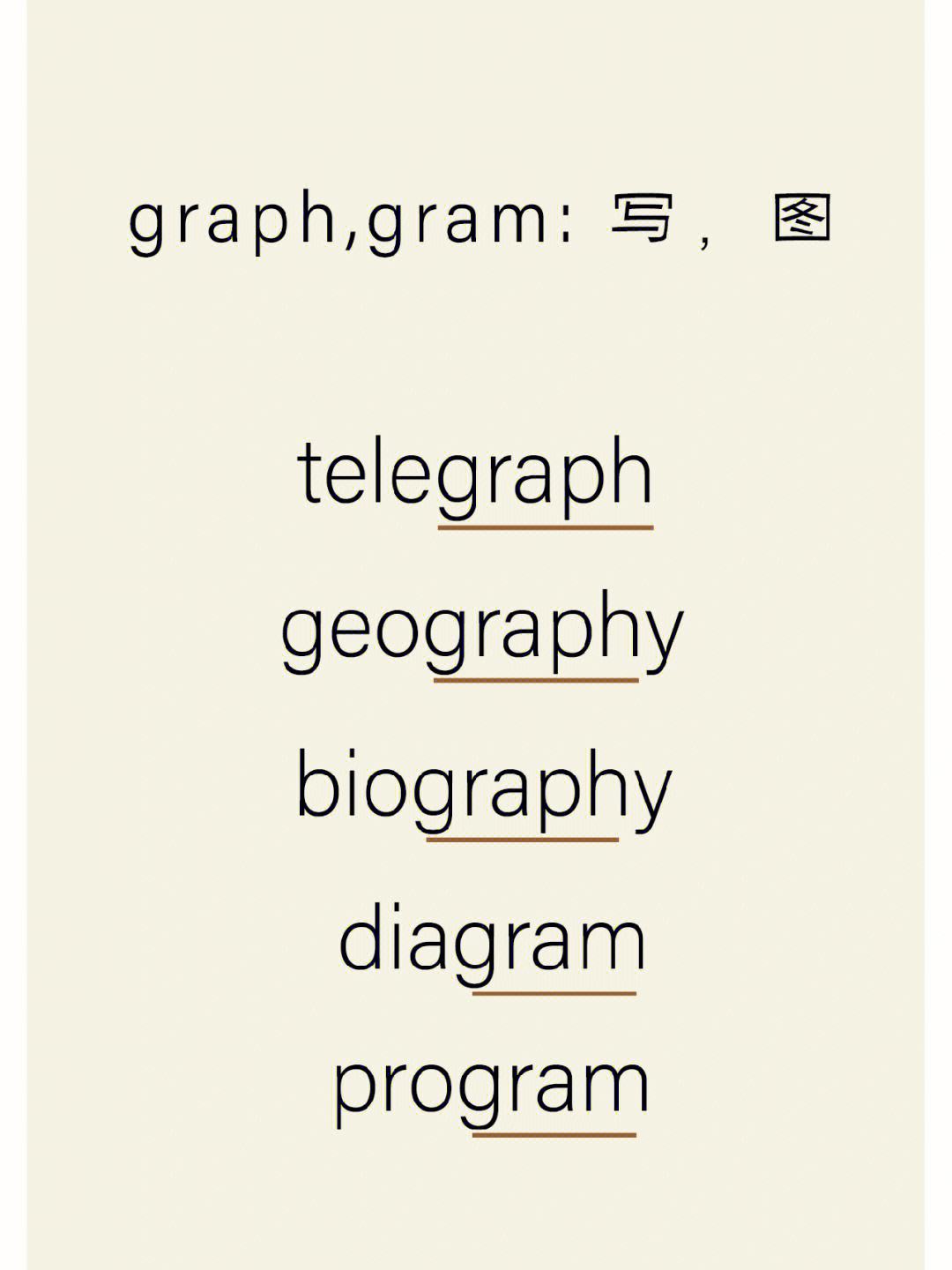 telegraph用英语怎么读_telegram怎么读音发音英语怎么说