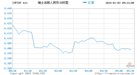 ustd今日最新汇率_usd to rmb 汇率 今天