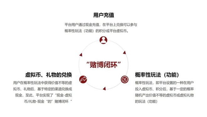 虚拟币提现违法吗_虚拟币提现要交税吗