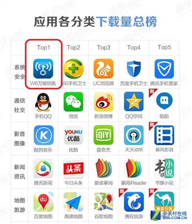 app下载量排行,2020年app下载量排行榜