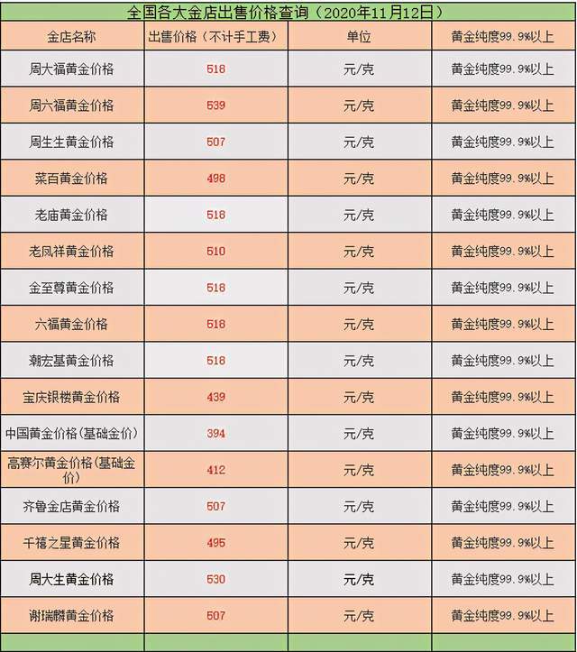 今日金价查询表,今日金价查询表老凤祥