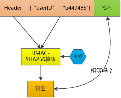 token签名,imtoken 签名