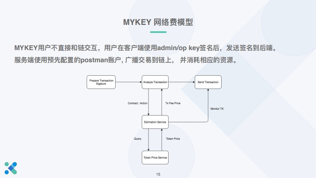 mykey钱包官方下载,mykey钱包苹果版下载