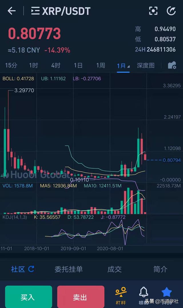 xrp会不会越来越值钱,xrp2021年能涨到多少