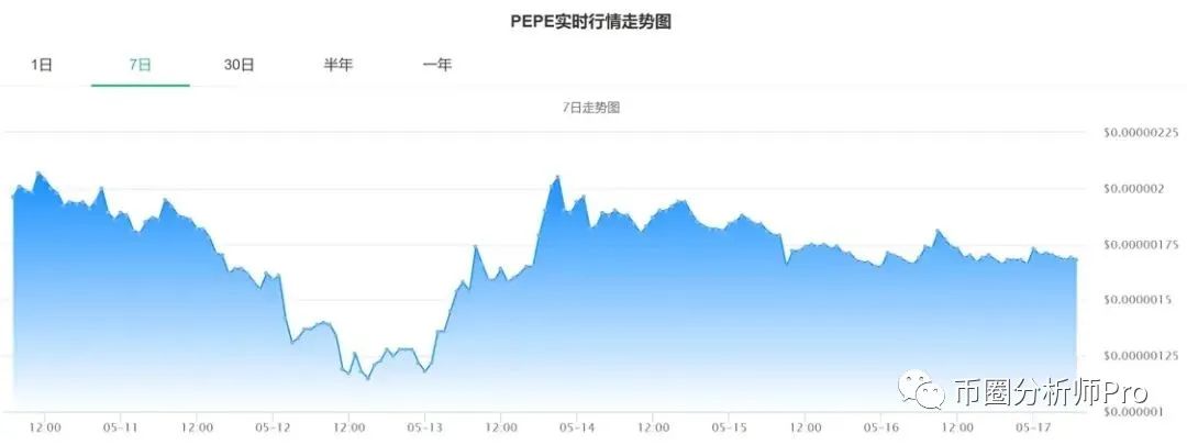 pepe币,pepe币是什么币