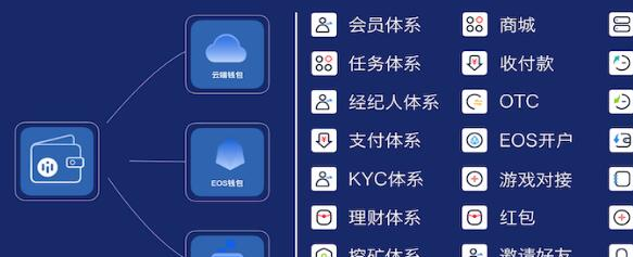 数字钱包地址是什么,数字钱包地址为什么都以0x开头