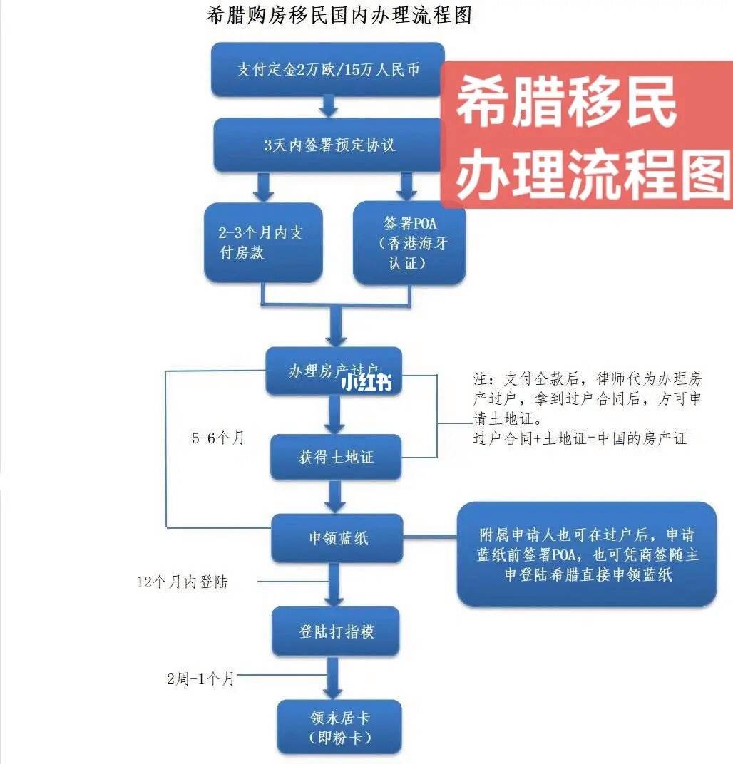 欧意交易所提币流程图,欧意交易所怎么绑定银行卡